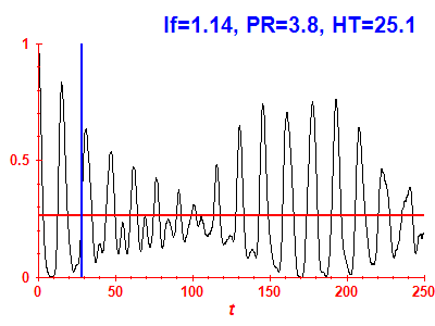 Survival probability